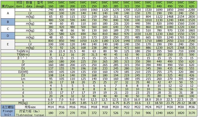 xc sports(中国区)-官方网站
SWC中型万向轴参数表 xc sports(中国区)-官方网站
SWC中型万向轴参数表