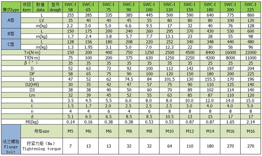 xc sports(中国区)-官方网站
SWC-I轻型万向轴参数表